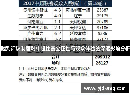 裁判评议制度对中超比赛公正性与观众体验的深远影响分析 裁判评议制度对中超比赛公正性与观众体验的深远影响分析