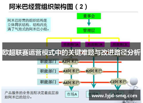 欧超联赛运营模式中的关键难题与改进路径分析